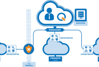 Cloud Infrastructure Solutions