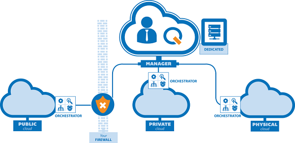 Cloud Infrastructure Solutions