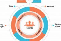 The Definitive Information to Seamless CRM ERP Integration