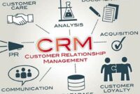 Reducing-Edge CRM for Enterprise: Supercharge Your Gross sales