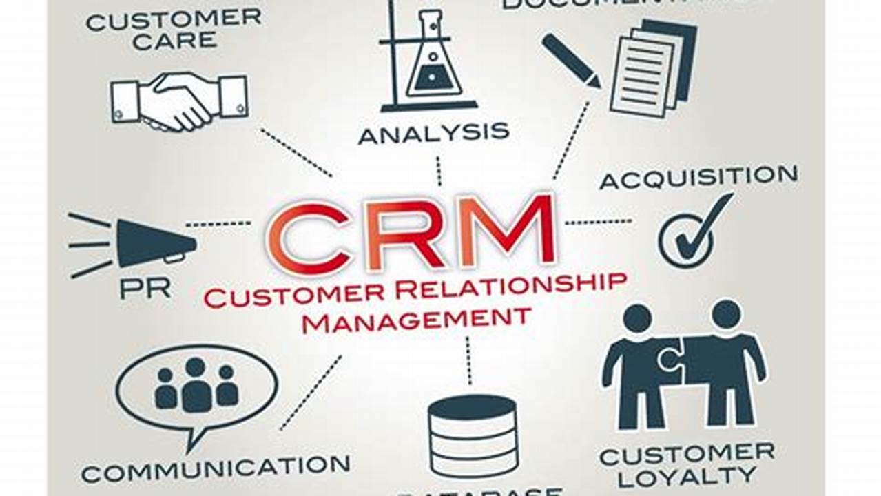 Reducing-Edge CRM for Enterprise: Supercharge Your Gross sales