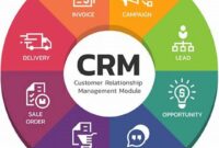 CRM for Gross sales Administration: Remodel Your Gross sales Course of