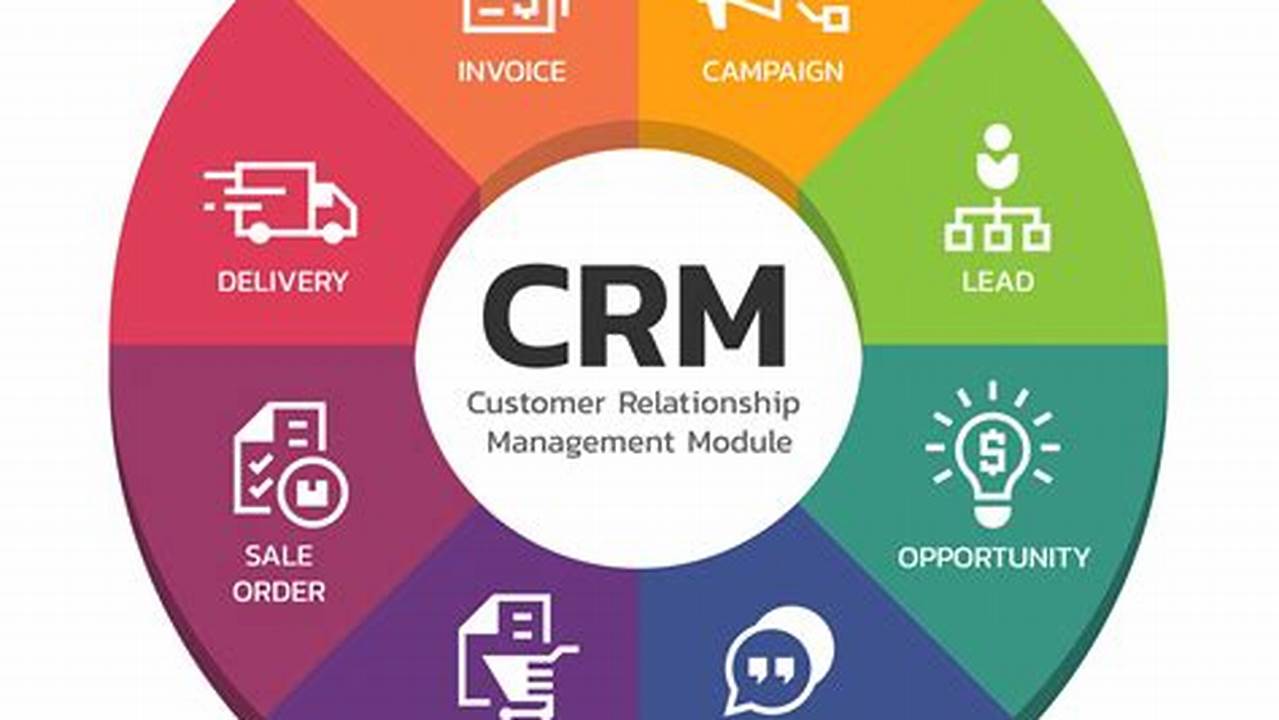 CRM for Gross sales Administration: Remodel Your Gross sales Course of