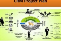 Complete CRM with Challenge Administration: Empower Your Enterprise