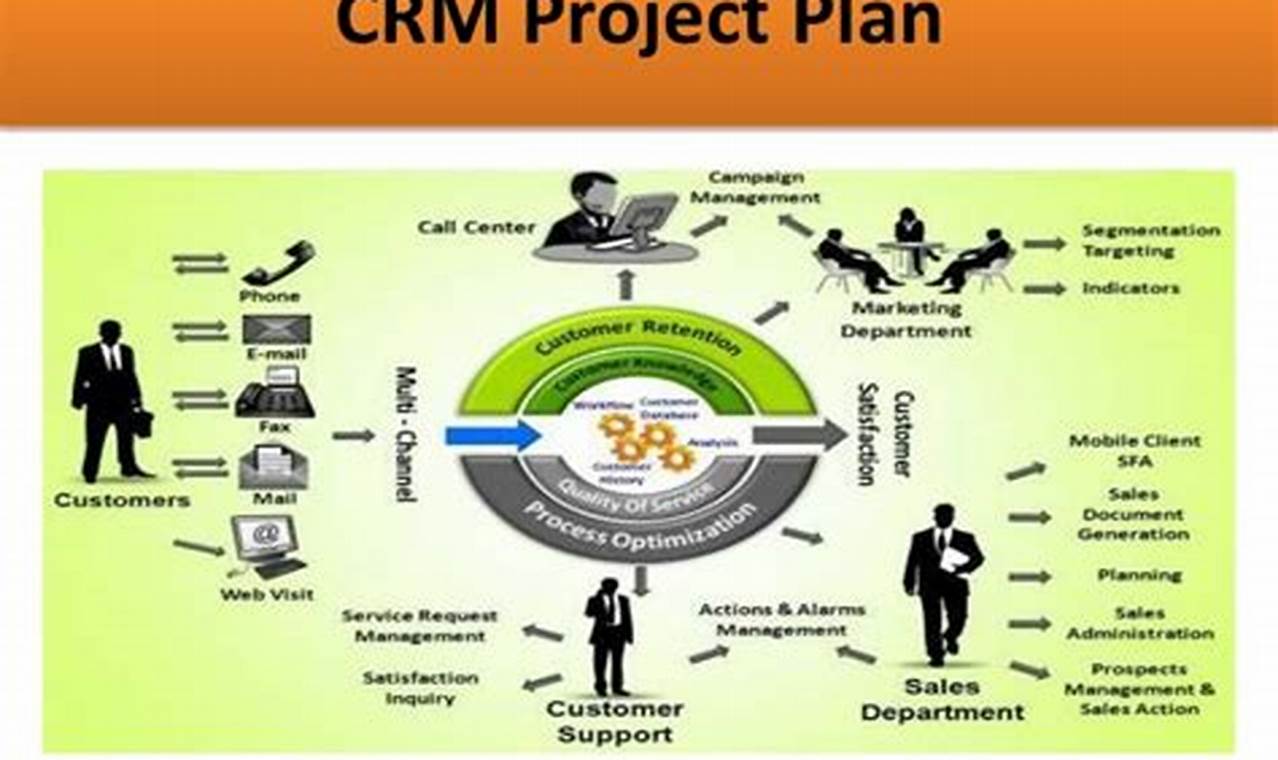 Complete CRM with Challenge Administration: Empower Your Enterprise