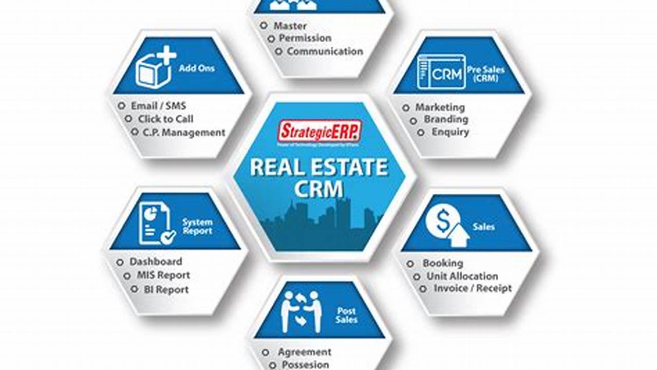 Final CRM for Actual Property Brokers: Streamline Your Success