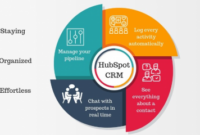 The Final HubSpot CRM System Information: Revolutionize Your Buyer Administration