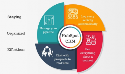 The Final HubSpot CRM System Information: Revolutionize Your Buyer Administration