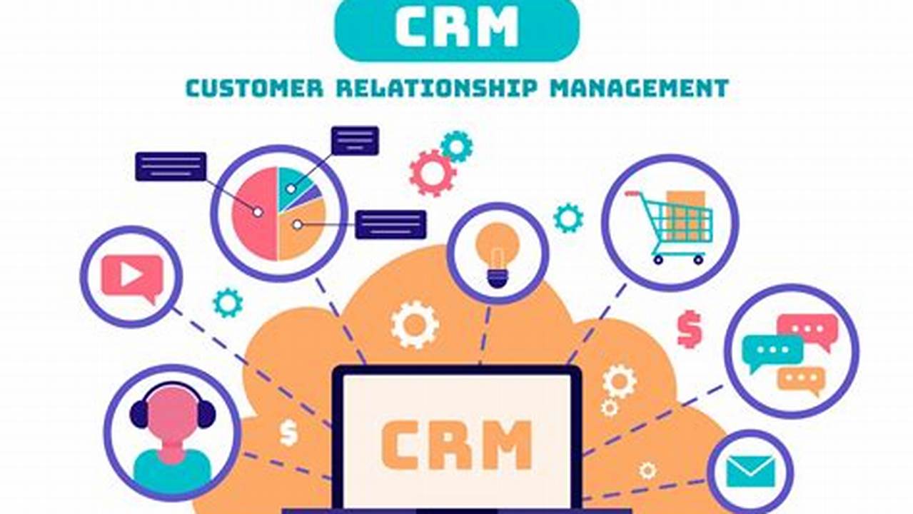 Complete Information to Deciding on the Good CRM System