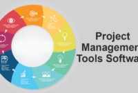 The Ultimate Guide to Project Management Software: Everything You Need to Know