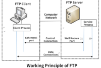 Understanding FTP Storage Hosting: A Comprehensive Guide