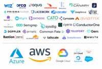 Best Cloud Cybersecurity Companies: Securing Your Digital Assets in the Cloud