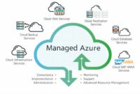 Understanding Managed Azure Hosting: A Complete Guide