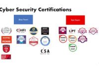 The Top Cyber Security Certifications You Can Earn Online for Enhancing Your Digital Skills