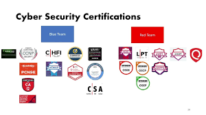 The Top Cyber Security Certifications You Can Earn Online for Enhancing Your Digital Skills