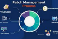 The Ultimate Guide to Effective Patch Management: Streamline Your Security System for Optimal Protection