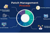 The Ultimate Guide to Patch Management Systems