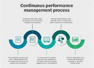 Boost Productivity and Efficiency with Innovative Management Performance Software