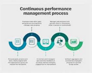 Boost Productivity and Efficiency with Innovative Management Performance Software