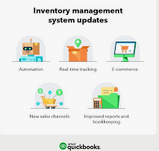 The Ultimate Guide to Simplifying Your Inventory Management with QuickBooks Software