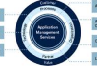 The Ultimate Guide to Application Management