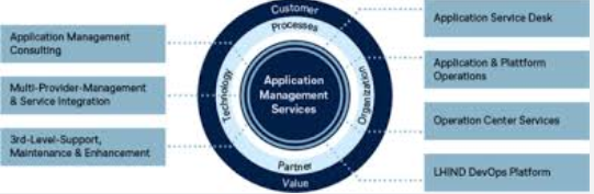 The Ultimate Guide to Application Management