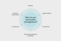 The Ultimate Guide to Streamlining Your IT Operations with an Effective Patch Management Solution