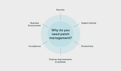 The Ultimate Guide to Streamlining Your IT Operations with an Effective Patch Management Solution